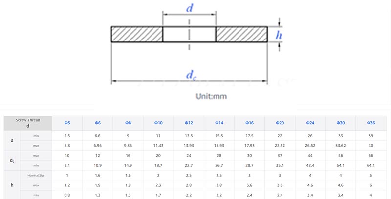 Black color flat washer parameter Black color flat washer parameter